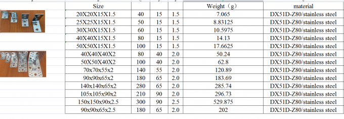 90 derajat L-Bentuk Metal Corner Brace Heavy Duty Kayu Bracket untuk Kayu Frame Corner Brackets 4